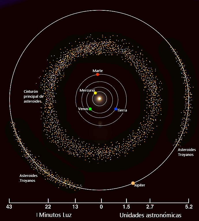 Resultado de imagen de cinturon de asteroides